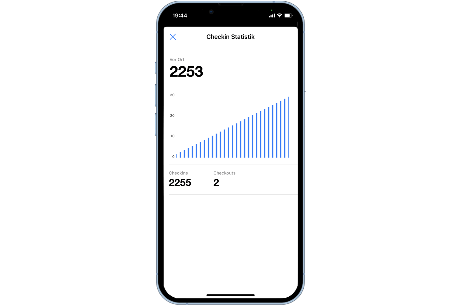AC_Checkin-statistics